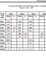 Ma trận đề kiểm tra cuối học kì I lớp 4 - Năm học 2016-2017 - Trường Tiểu học Sông Nhạn